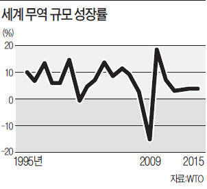 [한상춘의 '국제경제 읽기'] 4월 Fed 회의…경기둔화·금리인상 사이 해법 찾나