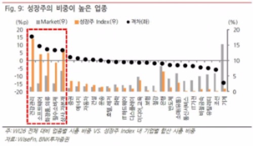 [초점]성장주냐 가치주냐, 그것이 문제로다