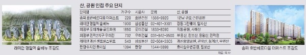 역세권 인기 뺨치는 '綠세권'…산·공원 품은 단지 잇단 분양