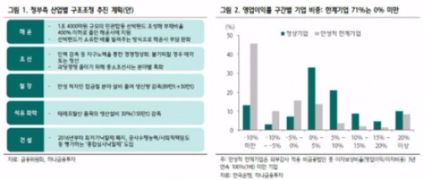 출처-하나금융투자