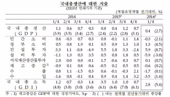 출처_한국은행