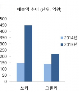 [이슈+]"차 빌려 타는 사람들 늘었다"…카셰어링 시장 5년내 1조원 시대 연다