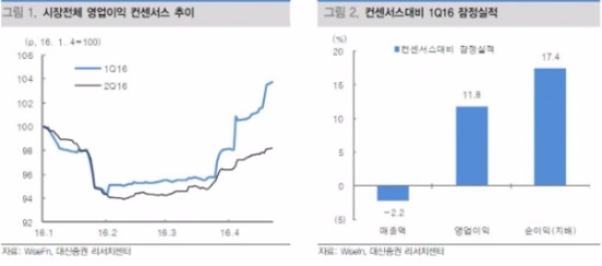 출처_대신증권