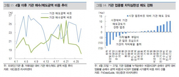 [투자전략] 4월 정중동(靜中動) 증시서 빠져 나오는 방법