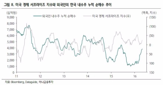 출처_하나금융투자
