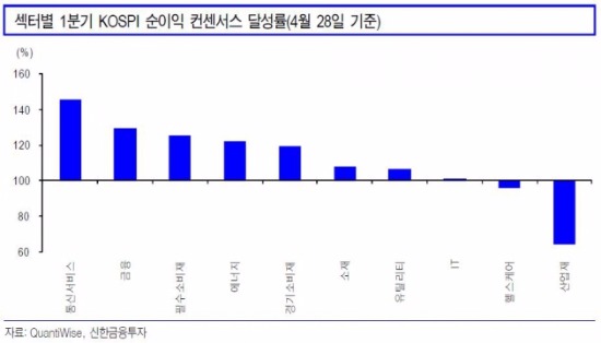 출처_신한금융투자