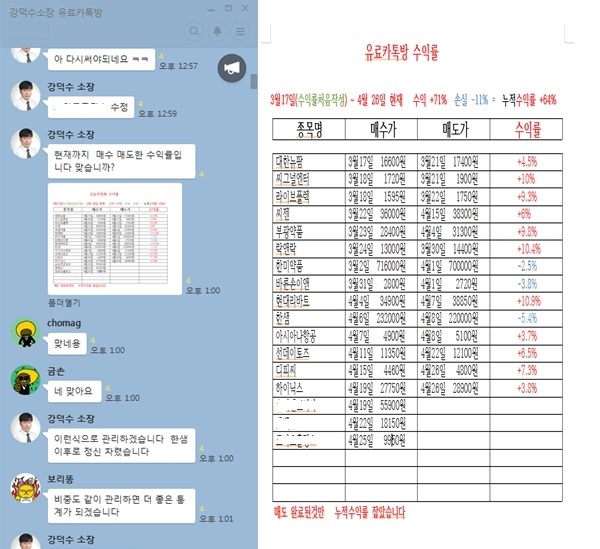 "제 계좌가 아파요!!" 카카오톡 무료증권방! 개미들 힐링 장소!!