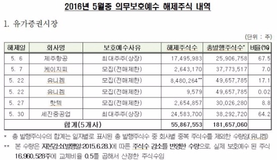 출처_예탁결제원