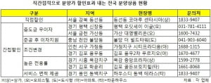 분양가 할인 등 거품 뺀 ‘분양상품’ 눈길 가네