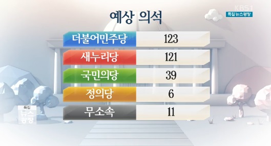 새누리 과반 확보 실패 (사진=해당방송 캡처)