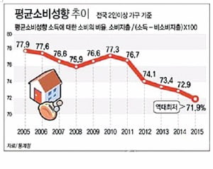 [테샛 공부합시다] 돈 풀어도 약발 안먹혀…'대차대조표 불황'?