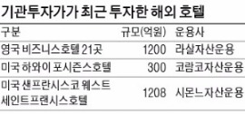 [한경미디어 뉴스룸-마켓인사이트] 국내 기관투자가들 '해외 호텔'에 꽂히다