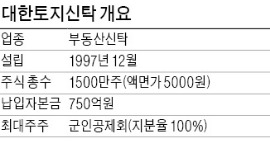 [마켓인사이트] 대한토지신탁도 상장한다