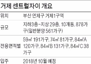 [분양 현장 포커스] 거제 센트럴 자이, 더블역세권…단지 인근에 법조타운