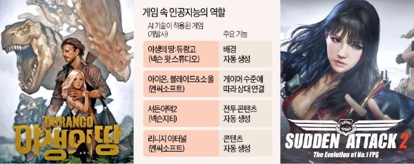 똑똑해진 게임 속 AI…맞춤형 스토리까지 만든다