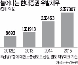 KB금융, 현대증권 인수가 최대 100억밖에 못깎는다