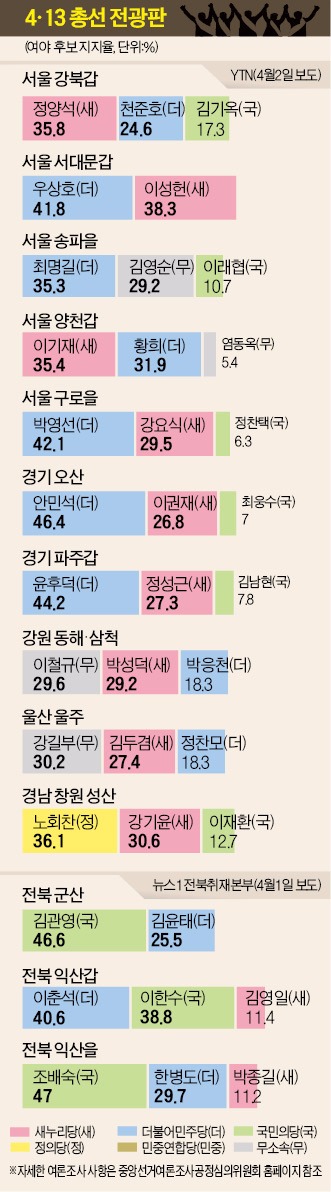 4·13 총선 전광판 (6)