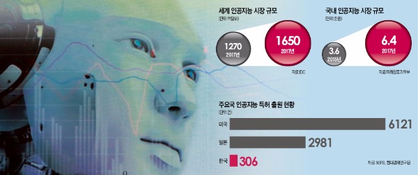 [기업사활 가르는 '디지털 빅뱅'] 노키아·알카텔 쓰러뜨린 디지털 혁명…한국 기업도 예외 아니다