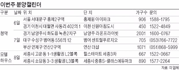 서대문·남양주 등 12개 단지 공급…총선 앞두고 3곳만 견본주택 열어