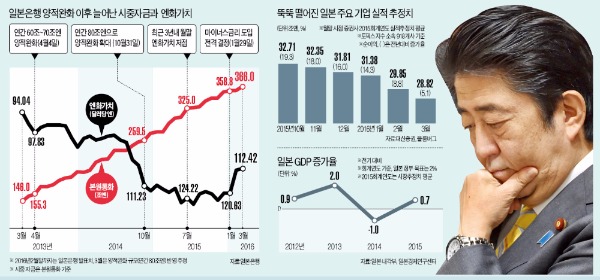 [글로벌 컨트리 리포트] 220조엔 풀고도 못 웃는 일본…엔고에 기업들마저 '휘청'