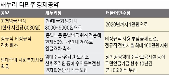 [총선 D-9] 강봉균 "최저임금 9000원까지 올릴 것"