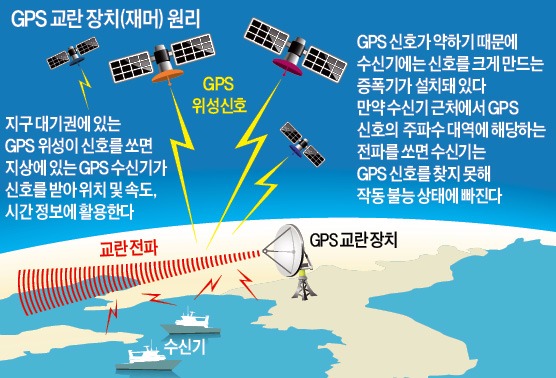 대학원생도 가능한 'GPS 공격'…대응책은 없나