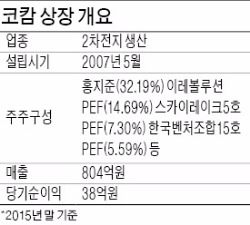 '진대제 펀드'가 투자한 코캄, 연내 상장한다