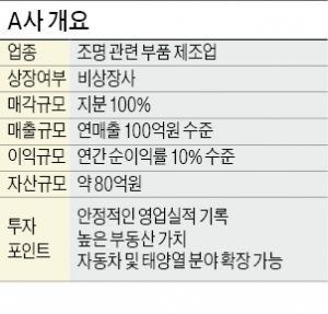 '연 매출 100억' 조명 관련 부품회사 지분 매각