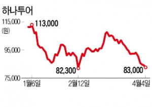 하나투어에 '뿔난' 증권사 센터장들