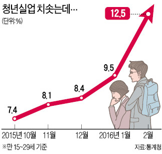 여성 배제·특정인 낙점…공공기관 40곳 '채용 비리'