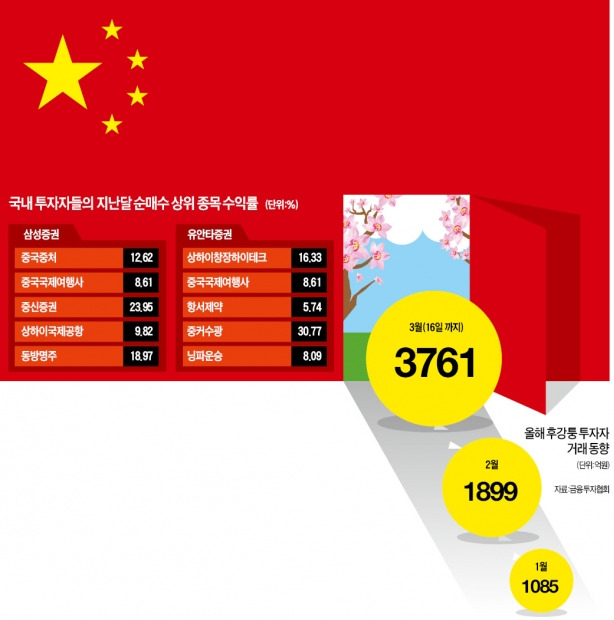 상하이 봄·봄·봄…지수 3000 넘으며 안도랠리 전망