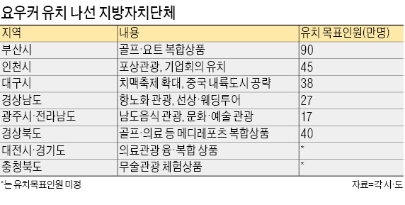 "요우커! 치맥 말고도 즐길거리 많아요"