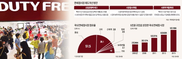 [면세점 '환율 담합' 논란] 공정위 "환율 담합해 경쟁 회피" vs 면세점 "기준환율 조작 불가능"