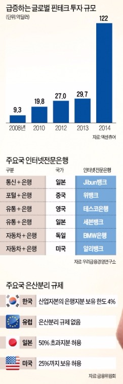 [기업사활 가르는 '디지털 빅뱅'] 벤츠·테스코은행 나왔는데…한국 인터넷은행은 '33년 규제'에 발목