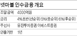 [마켓인사이트] 넷마블, M&A 실탄 4000억 마련