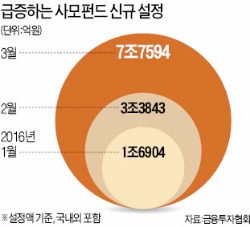 요즘 부자들이 사는 법