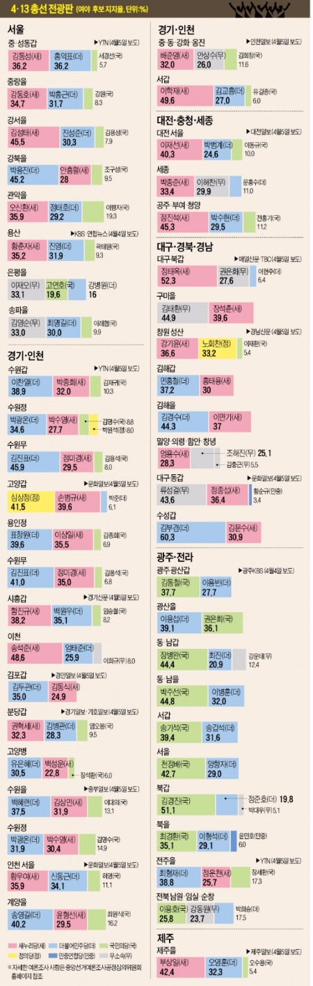 4·13 총선 전광판 (8)