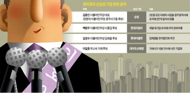 [공약에 휘둘리는 기업들] "대우조선 시민기업화" "기아차 40만대 증설"…무책임한 공약 남발