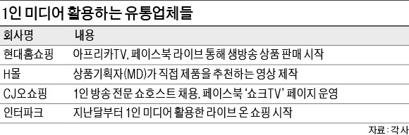 홈쇼핑에 들어온 1인 방송…1시간 '먹방' 식품 매출 1000만원