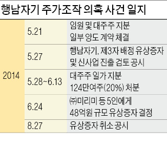 [마켓인사이트] 행남자기 주가조작 수사…전 대주주 연루 의혹