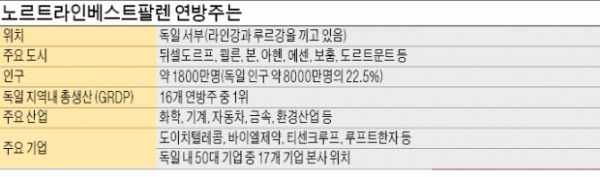 [BIZ Insight] 김소연 한국대표 "생산기술 강자 한국 - 원천기술 강자 독일, 중국 공략 최적 파트너"