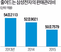 [삼성전자 '어닝 서프라이즈'] 깜짝 실적 뒤엔 '덩치보다 수익' 경영