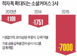 쿠팡, 5000억 적자…기로에 선 소셜커머스