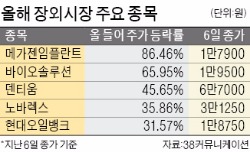 "제2의 삼성SDS·넥슨 찾아라"…장외시장 '들썩'