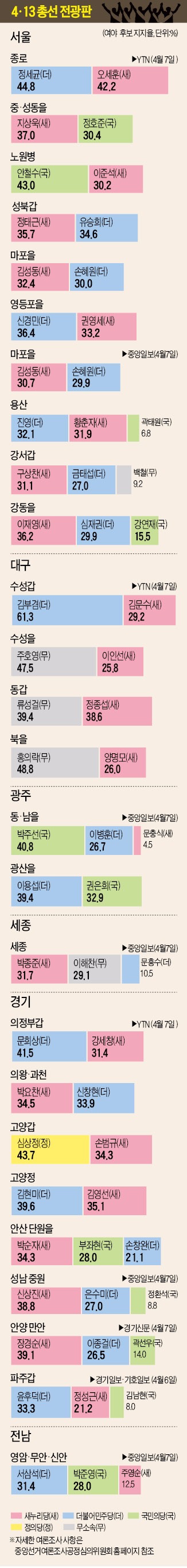 4·13 총선 전광판 (9)