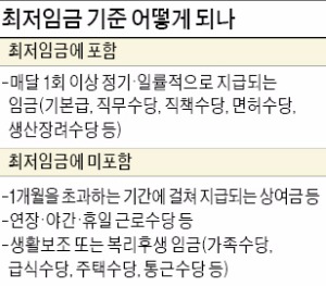 애꿎은 자영업자 '범법자'로 만드는 최저임금