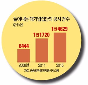 [Cover Story] 한국 대기업은 '우물안 개구리' 글로벌 기준으론 '구멍가게' 수준