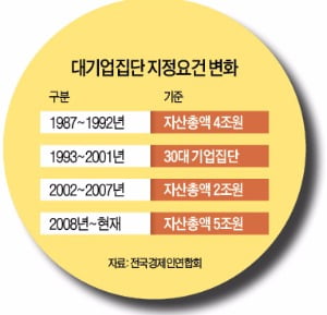 [Cover Story] 한국 대기업은 '우물안 개구리' 글로벌 기준으론 '구멍가게' 수준