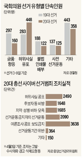 [경찰팀 리포트] 여론조사 순위 조작해 유포…선거판 흔드는 SNS