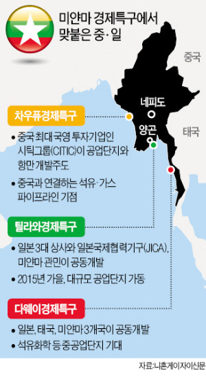 일본이 조성한 경제특구 턱밑에 중국 정유시설…미얀마에서 일본 '뒤통수' 친 중국